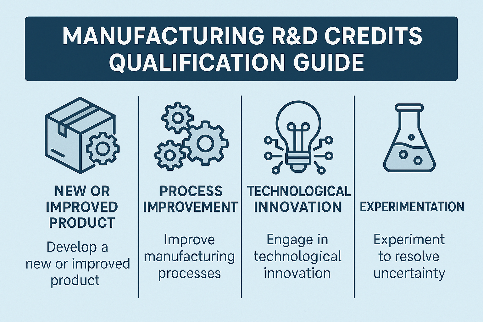 Manufacturing R&D Credits Qualification Guide